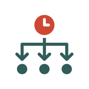 Time management